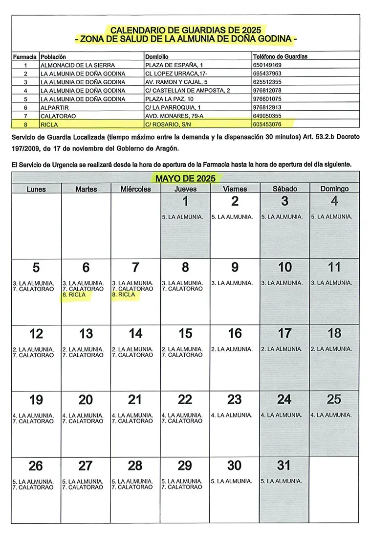 FARMACIAS DE GUARDIA MAYO 2025